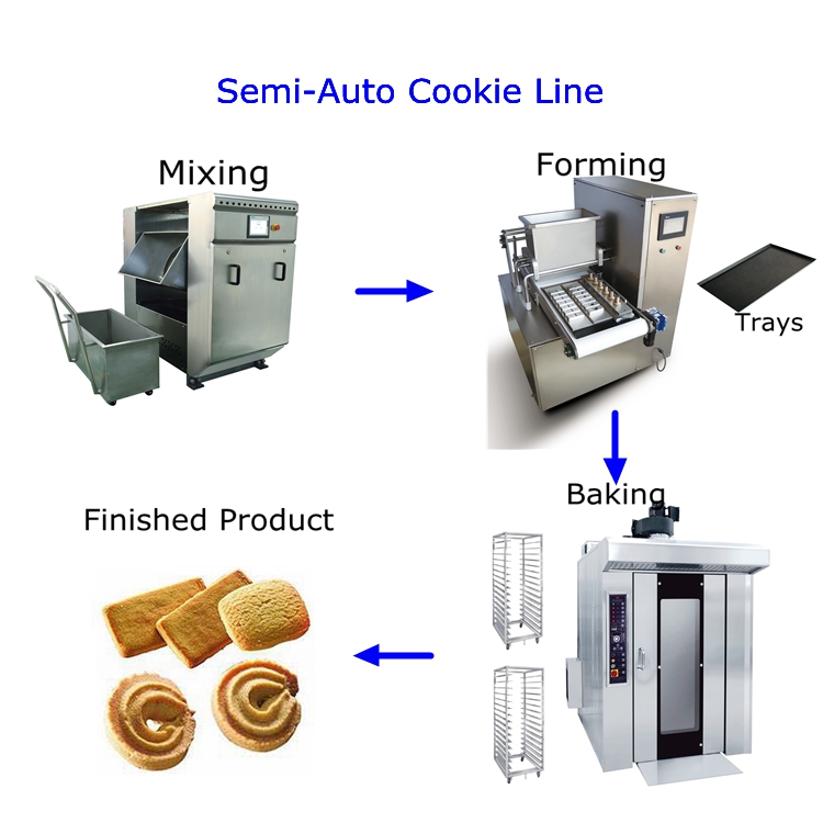 M&aacute;quina para hacer galletas de un solo color tipo bandeja Skywin con funci&oacute;n de dep&oacute;sito de mermelada 